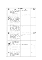 교육학 초등학교 사회 수업지도안 6학년 1학기 2단원-5
