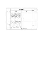 교육학 초등학교 사회 수업지도안 6학년 1학기 2단원-6