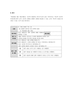 교육학 초등학교 사회 수업지도안 6학년 1학기 2단원-7