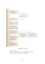 수업이론및모형-18