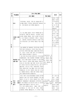 학습지도안 2 3 자유주의와 민족주의의 발전-2