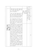 학습지도안 2 3 자유주의와 민족주의의 발전-3