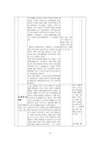 학습지도안 2 3 자유주의와 민족주의의 발전-6