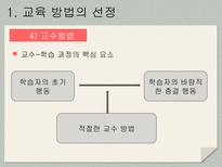 교육 방법 및 교수 매체의 선정-19