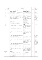 과학과 교수 학습 과정안 작은 생물 학습지도안 작은 생물 수업지도안-10