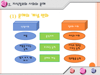 교육학 지식정보화와 평생학습-14
