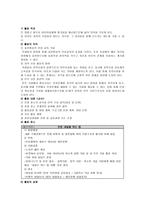 사회 참여와 인권 교육-4