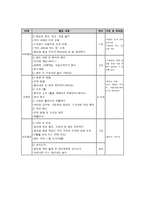 사회 참여와 인권 교육-5