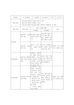 고전문학 교육론 재미있게 판소리 다시 보기 춘향가 흥보가 수궁가를 통해서-4