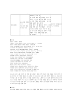 고전문학 교육론 재미있게 판소리 다시 보기 춘향가 흥보가 수궁가를 통해서-5