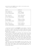 인문어학 고려가요 가시리-3