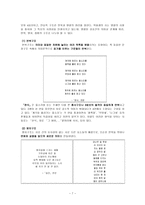 박용래론 - 시의 특징 & 부재의 공간으로서의 고향-7