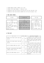 수학과 교수학습안 수직과 평행 학습지도안 수직과 평행 수업지도안 수직과 평행-2
