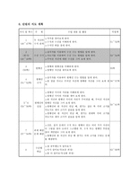 수학과 교수학습안 수직과 평행 학습지도안 수직과 평행 수업지도안 수직과 평행-3