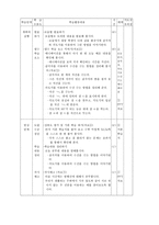 수학과 교수학습안 수직과 평행 학습지도안 수직과 평행 수업지도안 수직과 평행-6