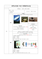 견학 보고서 - 과학교육원 야간 천체관측교실-1