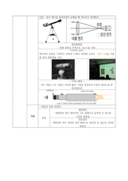 견학 보고서 - 과학교육원 야간 천체관측교실-2