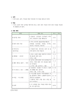 교육학 다문화 교육과정 다양성과 창의성을 존중하는 다문화 교육-7