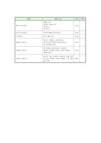 교육학 다문화 교육과정 다양성과 창의성을 존중하는 다문화 교육-13