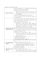 개념분석 수업 모형 [모형 설명, 교수 학습 지도안, 평가 계획]-2