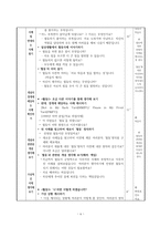 개념분석 수업 모형 [모형 설명, 교수 학습 지도안, 평가 계획]-6