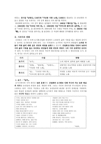 신경림(申庚林)론 - 생애와 작품 활동 & 문학사적 의의-2
