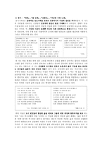 신경림(申庚林)론 - 생애와 작품 활동 & 문학사적 의의-4