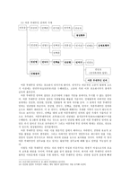 조선후기 천주교의 수용 조선후기 양반 여성들의 천주교 수용과 여성관-7