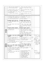 수업지도안 - 가치 갈등 해결 수업 모형 - 3 새끼손가락 고리 걸고-2