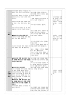 수업지도안 - 가치 갈등 해결 수업 모형 - 3 새끼손가락 고리 걸고-20