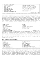 황동규 - 생애와 문학 활동 & 시기별 작품경향-3
