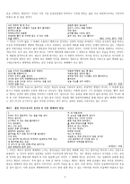 황동규 - 생애와 문학 활동 & 시기별 작품경향-4