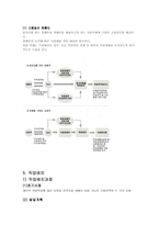 전환교육 사정 및 배치 사정과 배치의 중요성 전환교육 사정전략 장애인고용촉진-11