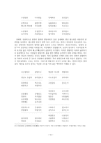 덴동어미 화전가 분석-12