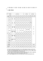 교육학 교육의 목적과 현실-3