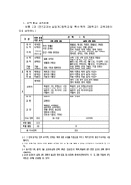 교육학 교육의 목적과 현실-4