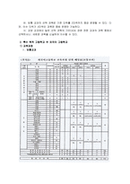 교육학 교육의 목적과 현실-7
