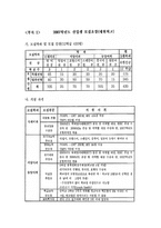 교육학 교육의 목적과 현실-10