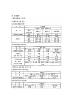 교육학 교육의 목적과 현실-11