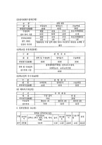 교육학 교육의 목적과 현실-12