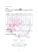 가족생활교육 및 실습 한 사람을 평생 사랑하는 법 예비부부를 대상으로-13