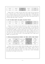 국어과 수업지도안 짜임새 있는 말과 글 학습지도안 짜임새 있는 말과 글 수업지도-5