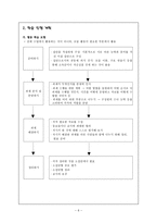 국어과 수업지도안 짜임새 있는 말과 글 학습지도안 짜임새 있는 말과 글 수업지도-7