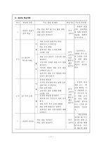 국어과 수업지도안 짜임새 있는 말과 글 학습지도안 짜임새 있는 말과 글 수업지도-8