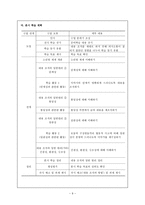 국어과 수업지도안 짜임새 있는 말과 글 학습지도안 짜임새 있는 말과 글 수업지도-10