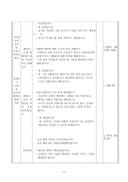[도덕과 교육 2] 가치분석모형-6