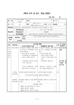 [도덕과 교육 2] 가치분석모형-11
