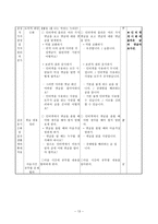 [도덕과 교육 2] 가치분석모형-13