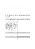국어 교과서 수록 근대소설 교육의 실제 교과서 속 근대 소설의 위치-5
