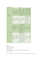 도덕성 발달을 위한 도덕교육 - 콜버그 이론을 중심으로-3